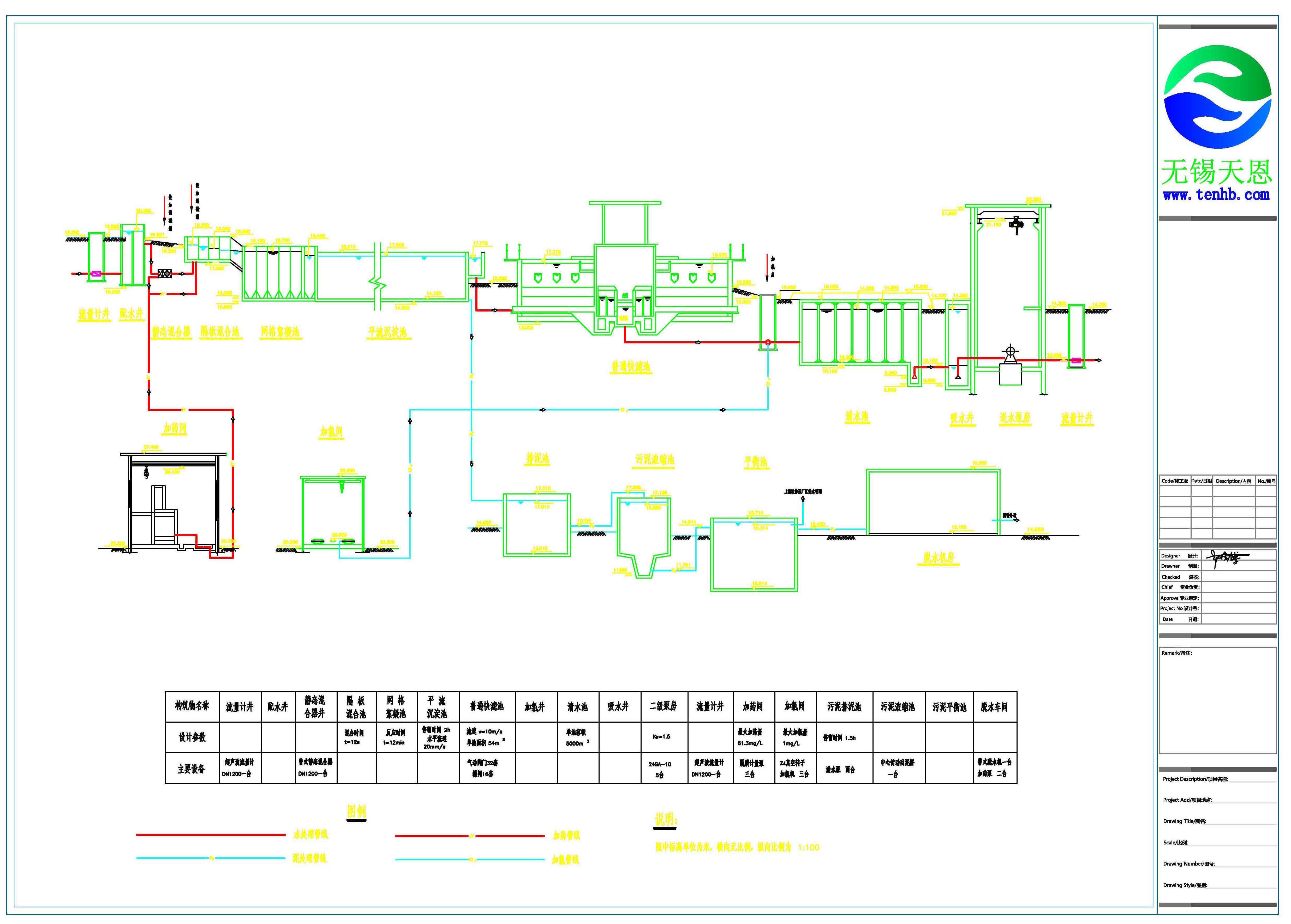 污廢水處理系統(tǒng)